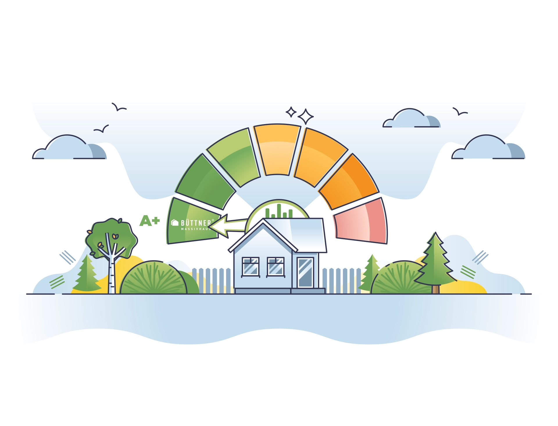 Haus mit Energieeffizienzdiagramm in Landschaft.